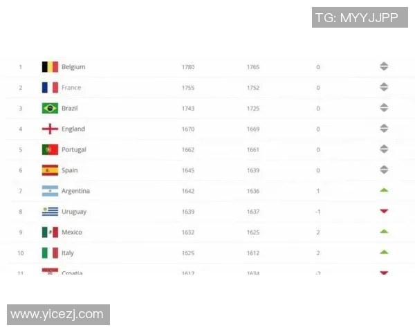 2025全球男足球星最新排名前十榜单解析及亮点分析 2025全球男足球星最新排名前十榜单解析及亮点分析