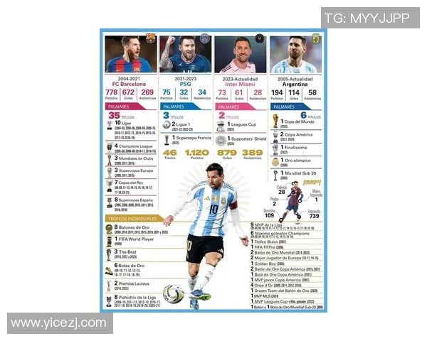 全球足球巨星风采纵览 从梅西C罗到新星崛起的时代变革