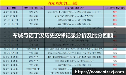 布城与诺丁汉历史交锋记录分析及比分回顾