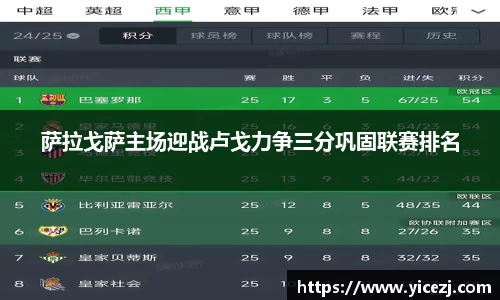 萨拉戈萨主场迎战卢戈力争三分巩固联赛排名