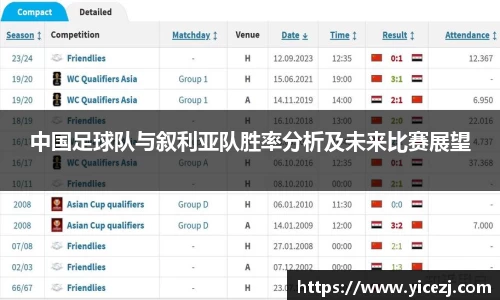 中国足球队与叙利亚队胜率分析及未来比赛展望